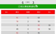 开云足球直播-关于奥地利夺胜,锁定次轮晋级机会的信息