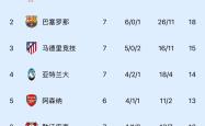 开云APP-利物浦客场完胜，狂揽三分稳坐榜首
