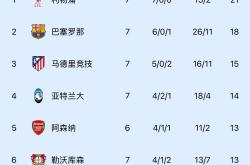 开云APP-利物浦客场完胜，狂揽三分稳坐榜首