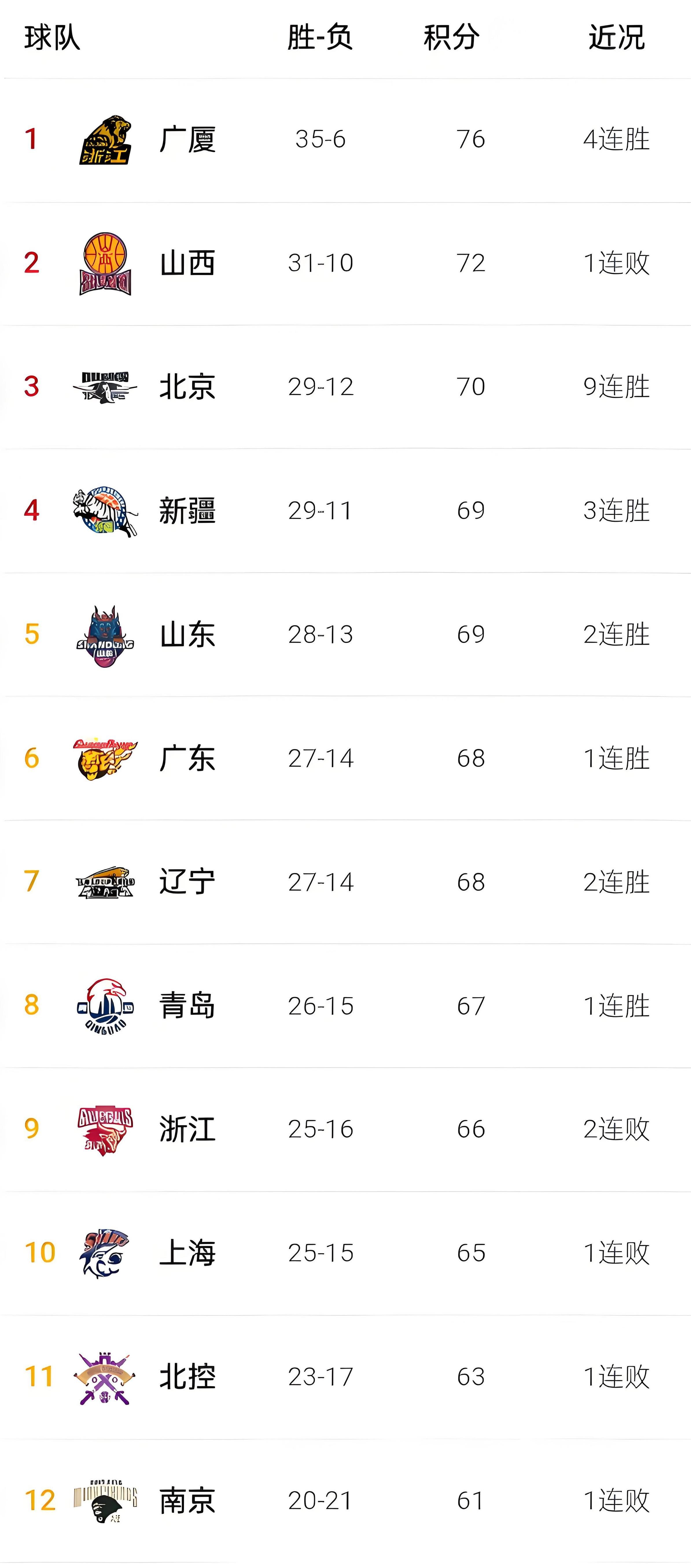 山东男篮力克对手，获得胜利晋级