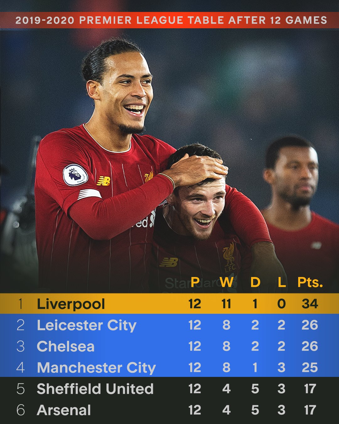 关于切尔西对阵利物浦，英超豪门大战至高荣耀的信息