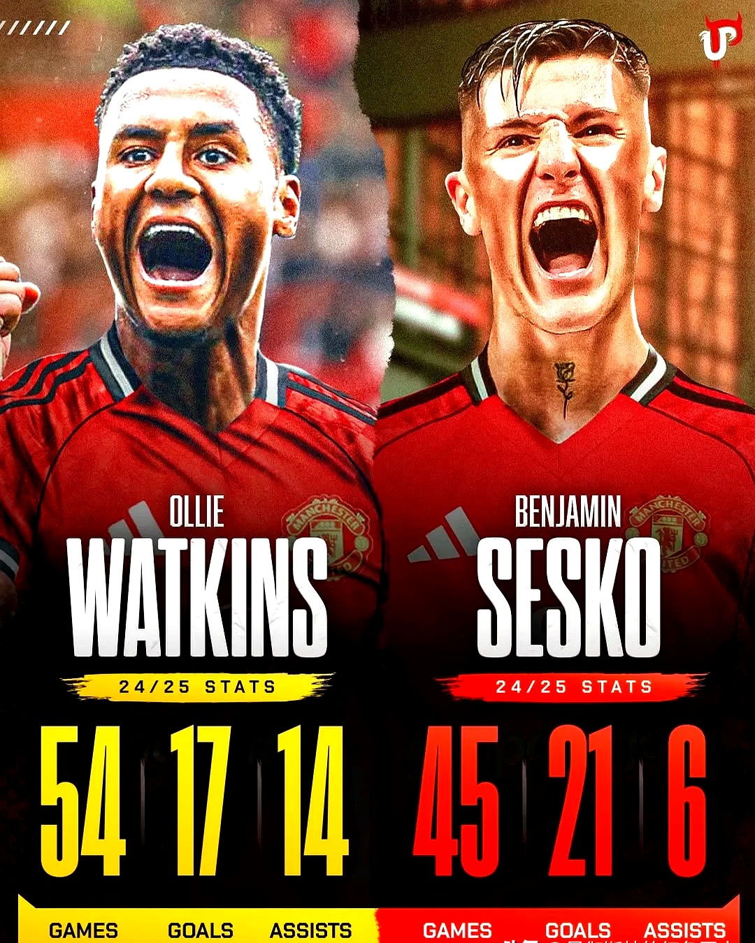 关于德国横扫曼联，若日尼奥刷新纪录的信息